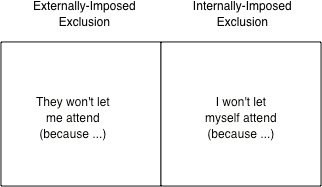 External Versus Internal Exclusion